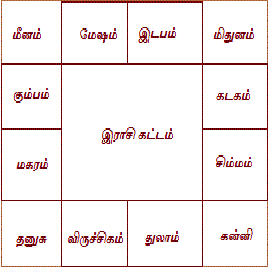 Get your free Jathagam and horoscope birth chart in Tamil online. Learn more about how to generate and interpret a Jathagam kattam based on Tamil astrology.
