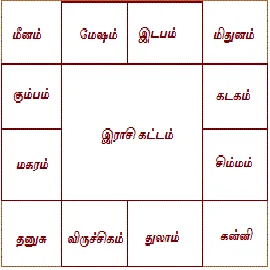 Access free Jathagam and horoscope birth chart in Tamil online with the aid of our Tamil astrology chart software, which creates and interprets Jathagam kattam.